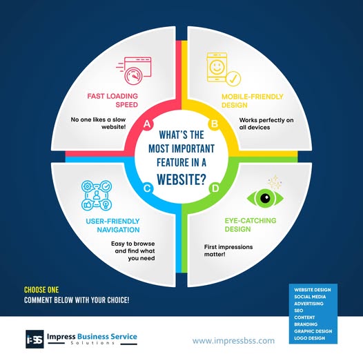 Web development trends – ImpressBSS blog